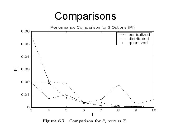 Comparisons 
