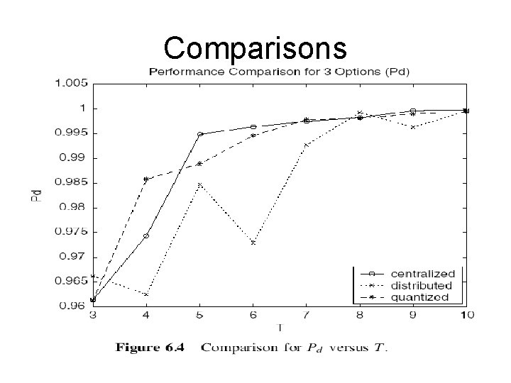 Comparisons 