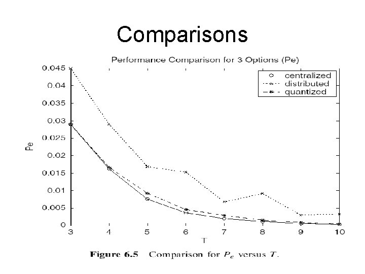 Comparisons 