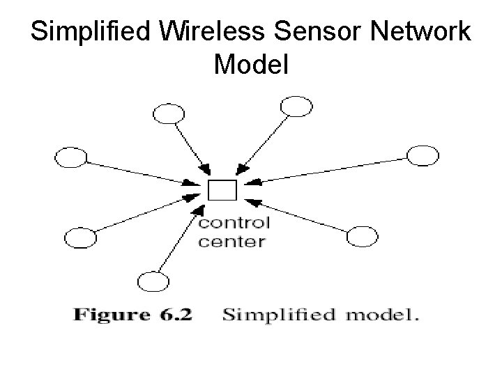 Simplified Wireless Sensor Network Model 