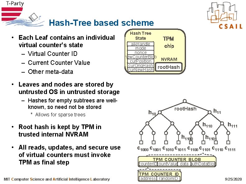 Hash-Tree based scheme • Each Leaf contains an individual virtual counter’s state – Virtual