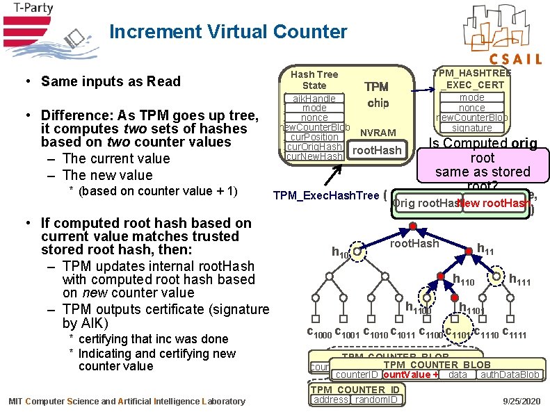 Increment Virtual Counter • Same inputs as Read • Difference: As TPM goes up