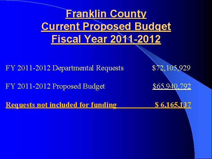 Franklin County Current Proposed Budget Fiscal Year 2011 -2012 FY 2011 -2012 Departmental Requests