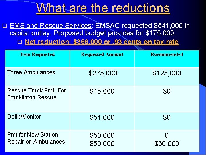 What are the reductions q EMS and Rescue Services: EMSAC requested $541, 000 in