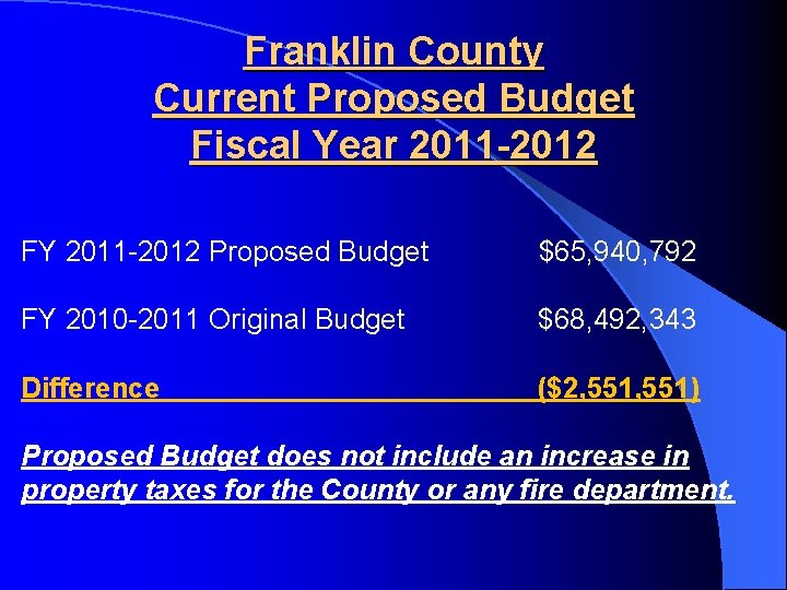 Franklin County Current Proposed Budget Fiscal Year 2011 -2012 FY 2011 -2012 Proposed Budget