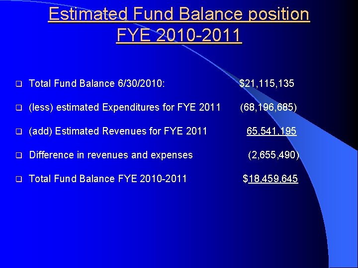 Estimated Fund Balance position FYE 2010 -2011 q Total Fund Balance 6/30/2010: $21, 115,