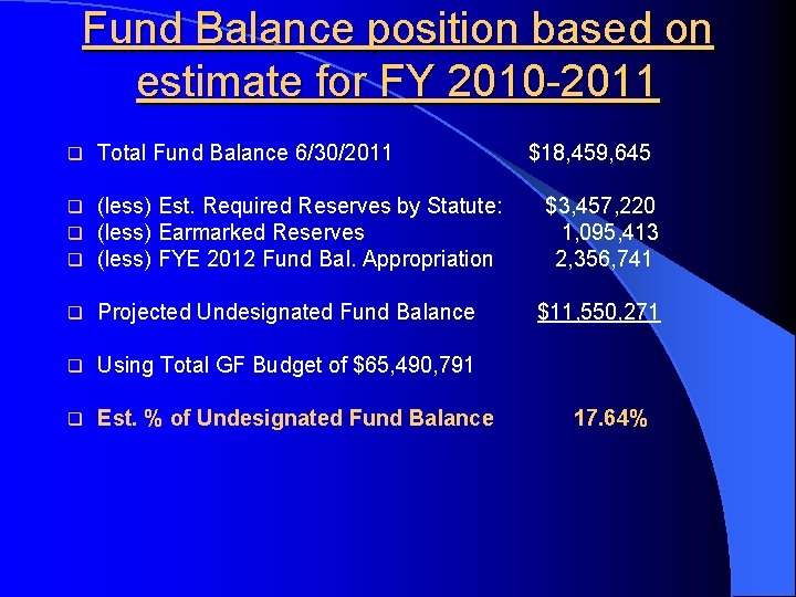 Fund Balance position based on estimate for FY 2010 -2011 q Total Fund Balance