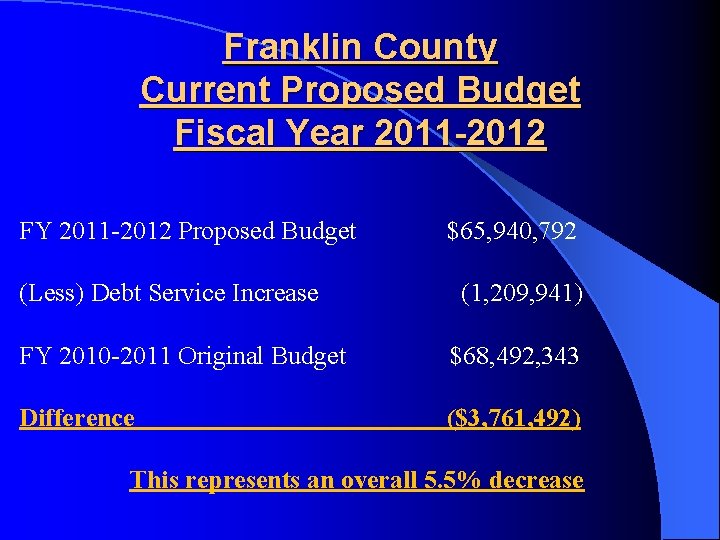 Franklin County Current Proposed Budget Fiscal Year 2011 -2012 FY 2011 -2012 Proposed Budget