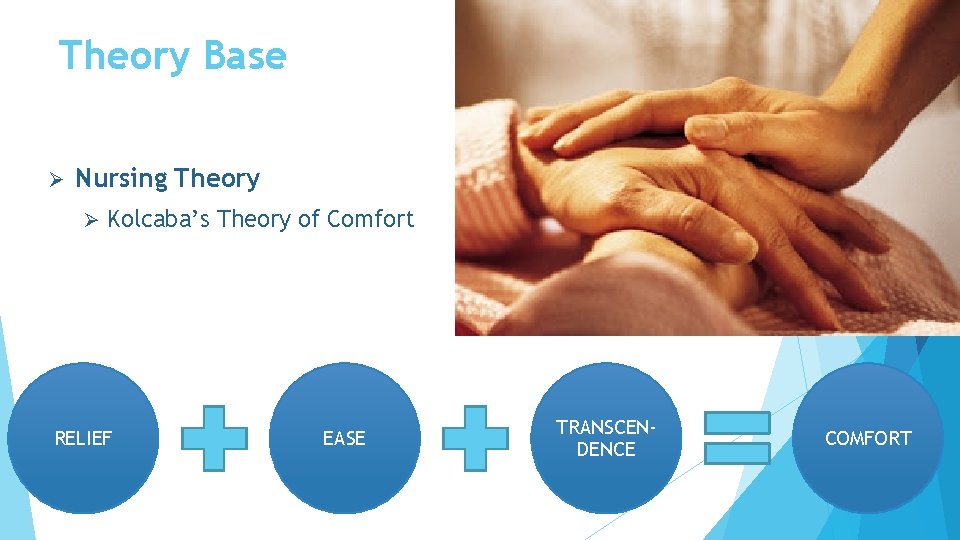 Theory Base Ø Nursing Theory Ø Kolcaba’s Theory of Comfort RELIEF EASE TRANSCENDENCE COMFORT