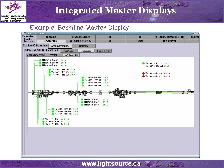 Integrated Master Displays Example: Beamline Master Display www. lightsource. ca 