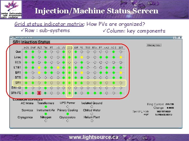 Injection/Machine Status Screen Grid status indicator matrix: How PVs are organized? üRow : sub-systems