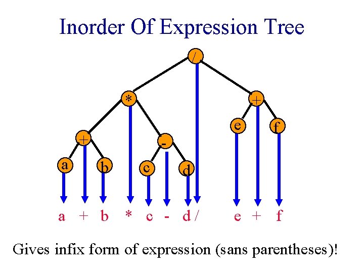 Inorder Of Expression Tree / * + e + a b a + b