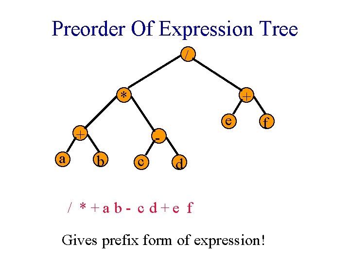 Preorder Of Expression Tree / * + e + a b c f d