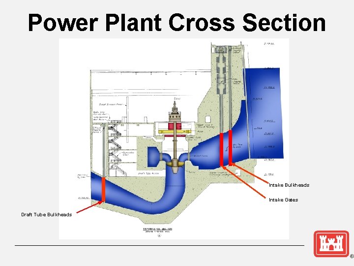 Power Plant Cross Section Intake Bulkheads Intake Gates Draft Tube Bulkheads 