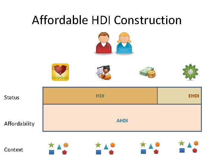 Affordable HDI Construction Status Affordability Context HDI EHDI AHDI 