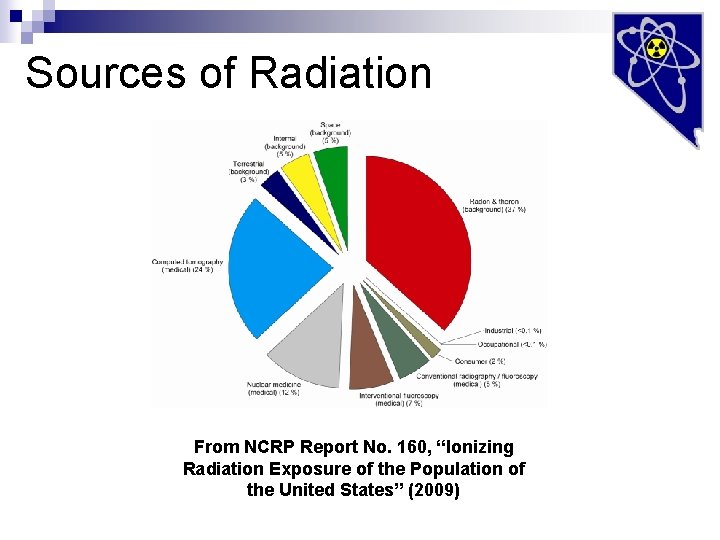 Sources of Radiation From NCRP Report No. 160, “Ionizing Radiation Exposure of the Population