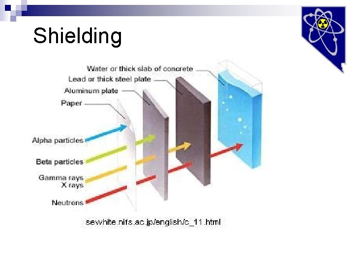 Shielding 