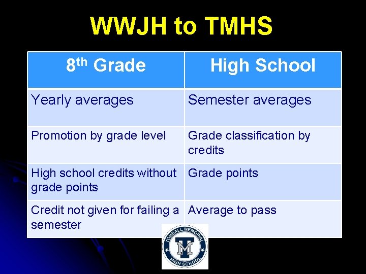 WWJH to TMHS 8 th Grade High School Yearly averages Semester averages Promotion by