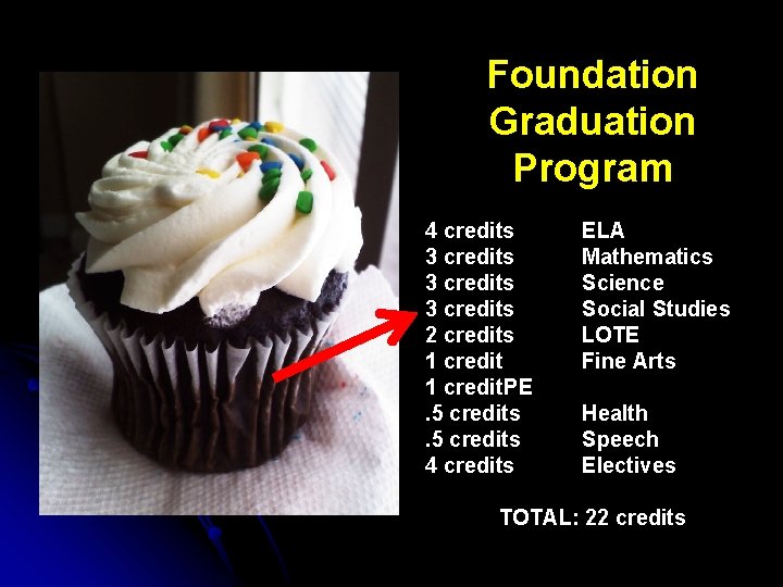 Foundation Graduation Program 4 credits 3 credits 2 credits 1 credit. PE. 5 credits