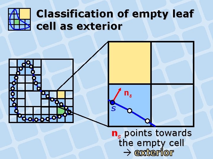 Classification of empty leaf cell as exterior ns s ns points towards the empty