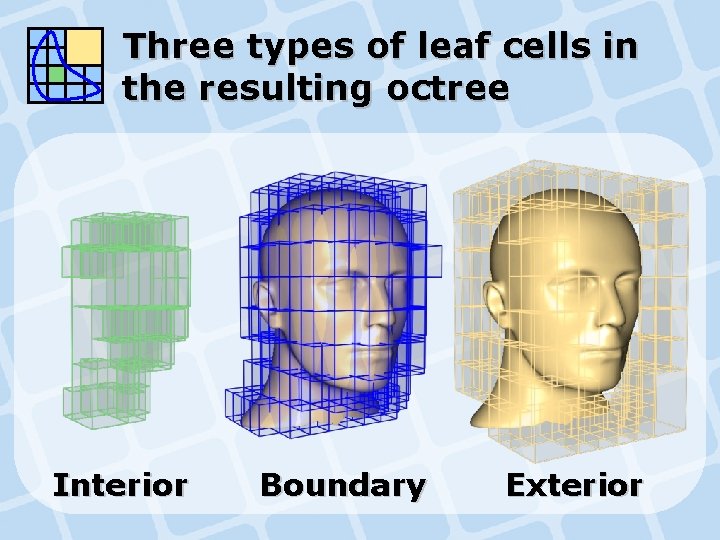 Three types of leaf cells in the resulting octree Interior Boundary Exterior 