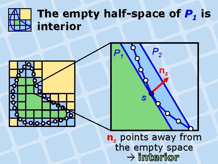 The empty half-space of P 1 is interior P 2 P 1 ns s