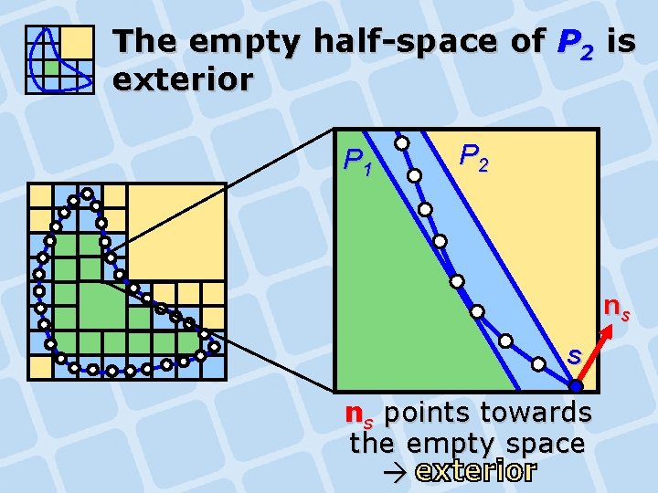 The empty half-space of P 2 is exterior P 1 P 2 ns s