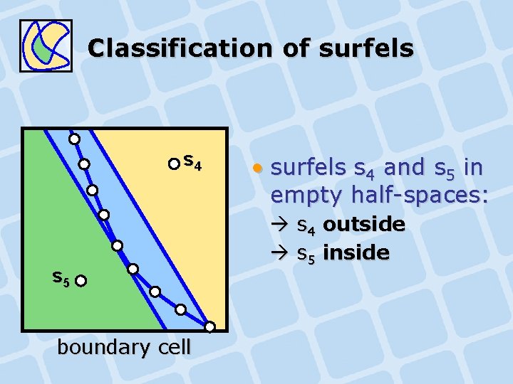 Classification of surfels s 4 s 5 boundary cell • surfels s 4 and