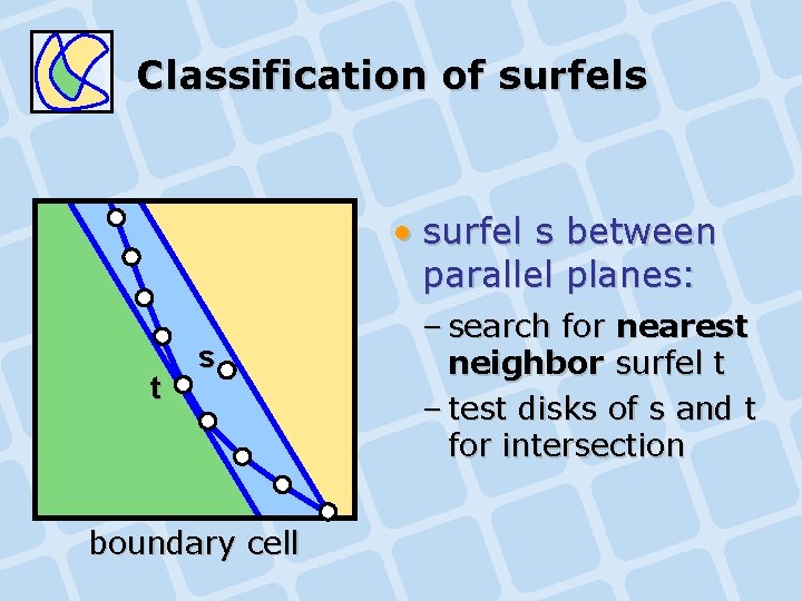 Classification of surfels • surfel s between parallel planes: t s boundary cell –