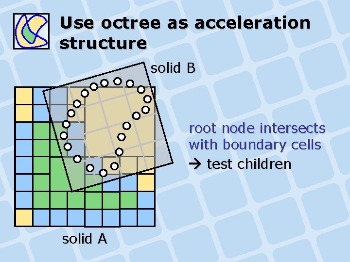 Use octree as acceleration structure solid B root node intersects with boundary cells test