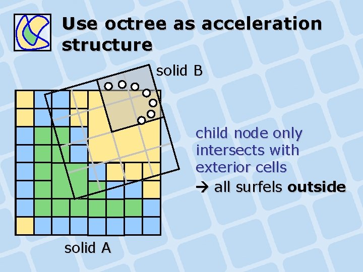 Use octree as acceleration structure solid B child node only intersects with exterior cells