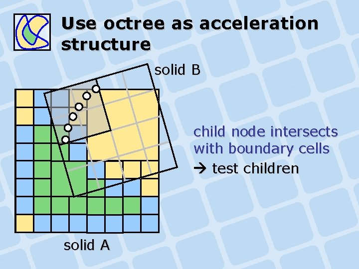 Use octree as acceleration structure solid B child node intersects with boundary cells test