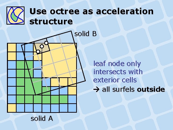 Use octree as acceleration structure solid B leaf node only intersects with exterior cells