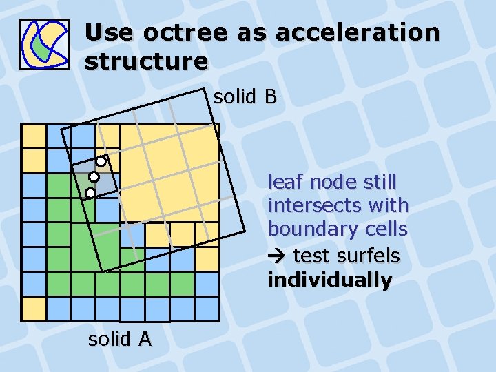 Use octree as acceleration structure solid B leaf node still intersects with boundary cells