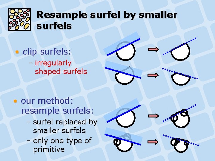 Resample surfel by smaller surfels • clip surfels: – irregularly shaped surfels • our