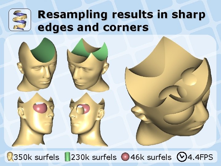 Resampling results in sharp edges and corners 350 k surfels 230 k surfels 46