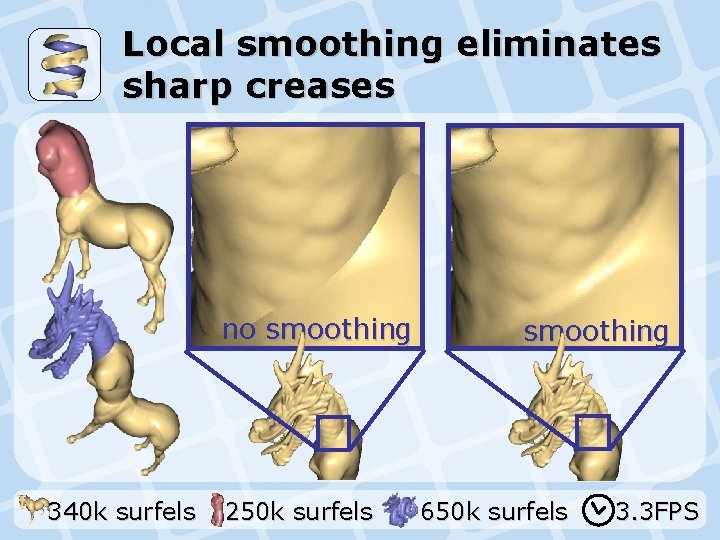 Local smoothing eliminates sharp creases no smoothing 340 k surfels 250 k surfels smoothing