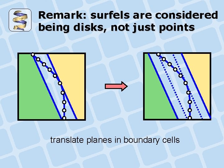 Remark: surfels are considered being disks, not just points translate planes in boundary cells