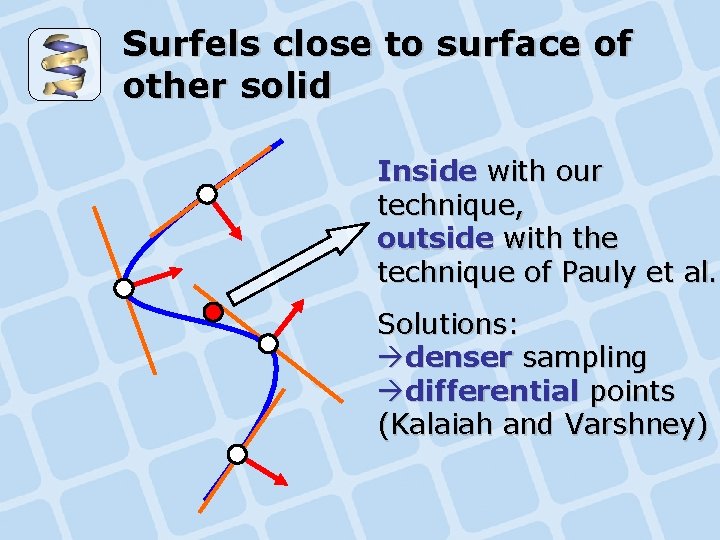 Surfels close to surface of other solid Inside with our technique, outside with the