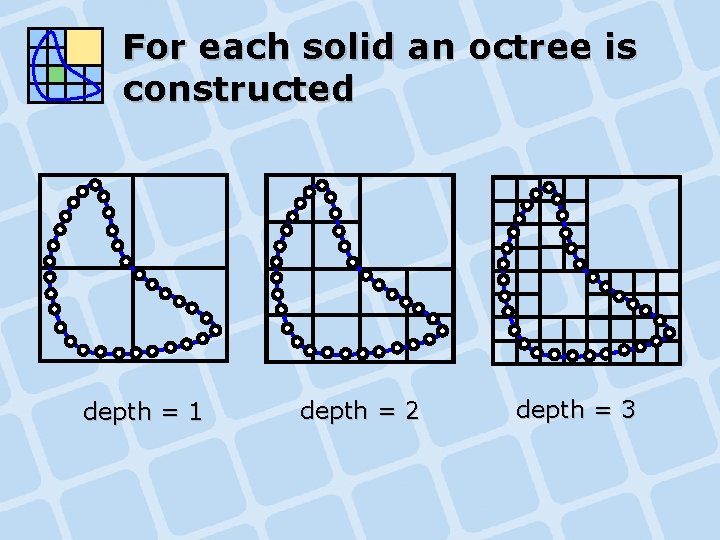 For each solid an octree is constructed depth = 1 depth = 2 depth