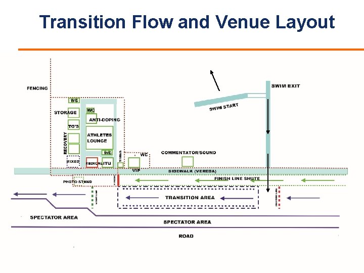 Transition Flow and Venue Layout 