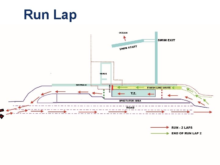 Run Lap 