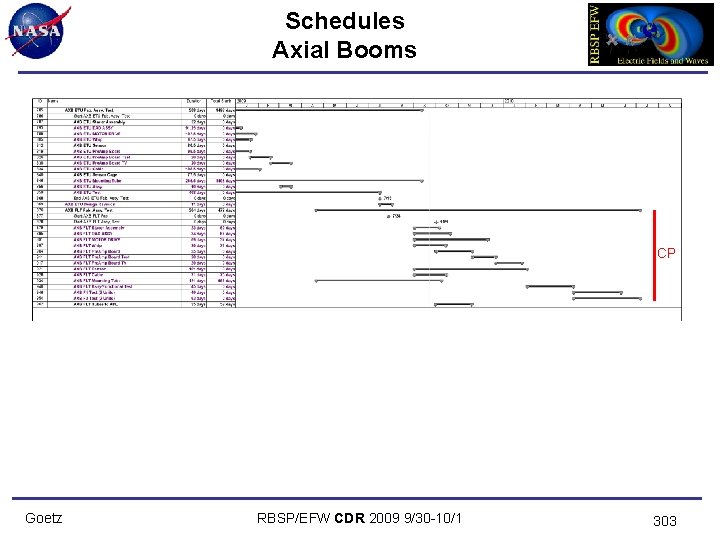 Schedules Axial Booms CP Goetz RBSP/EFW CDR 2009 9/30 -10/1 303 