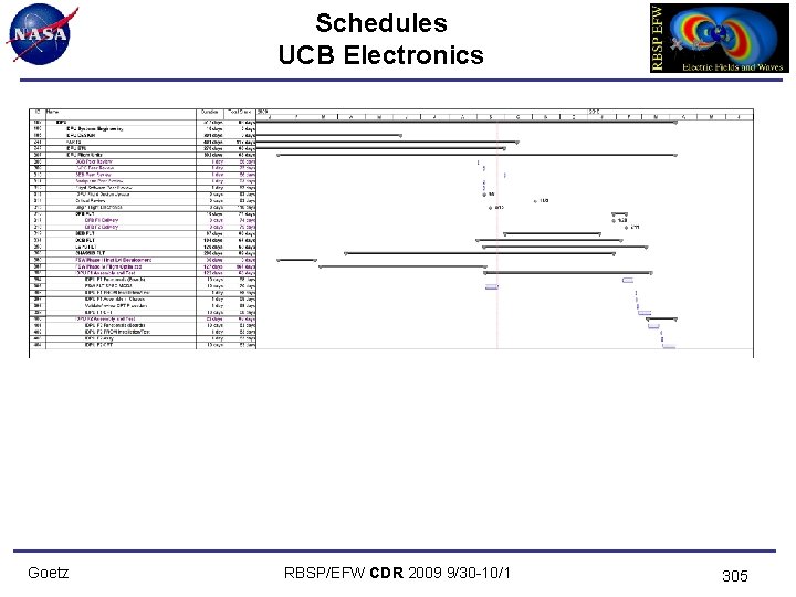 Schedules UCB Electronics Goetz RBSP/EFW CDR 2009 9/30 -10/1 305 