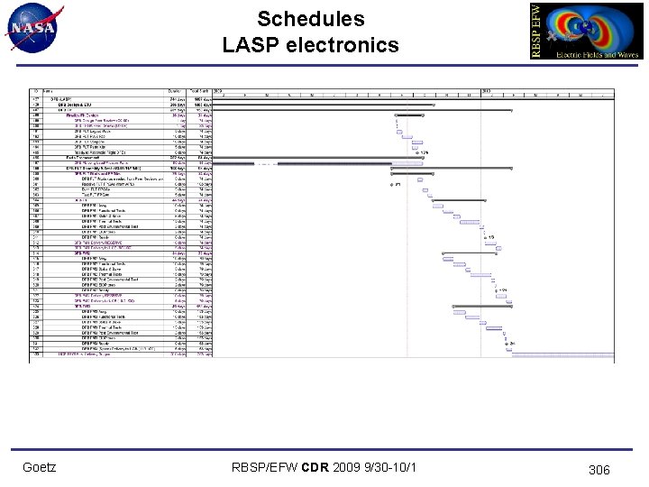 Schedules LASP electronics Goetz RBSP/EFW CDR 2009 9/30 -10/1 306 