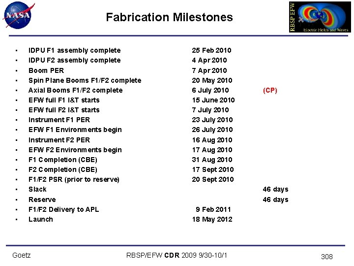 Fabrication Milestones • • • • • IDPU F 1 assembly complete IDPU F