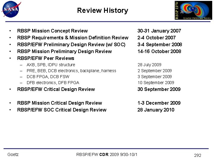 Review History • • • RBSP Mission Concept Review RBSP Requirements & Mission Definition