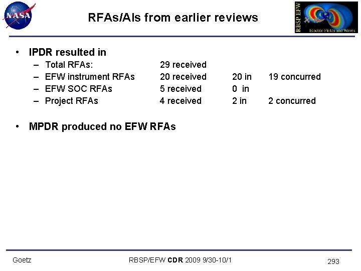 RFAs/AIs from earlier reviews • IPDR resulted in – – Total RFAs: EFW instrument