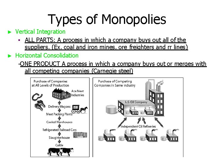 Types of Monopolies Vertical Integration ▪ ALL PARTS: A process in which a company