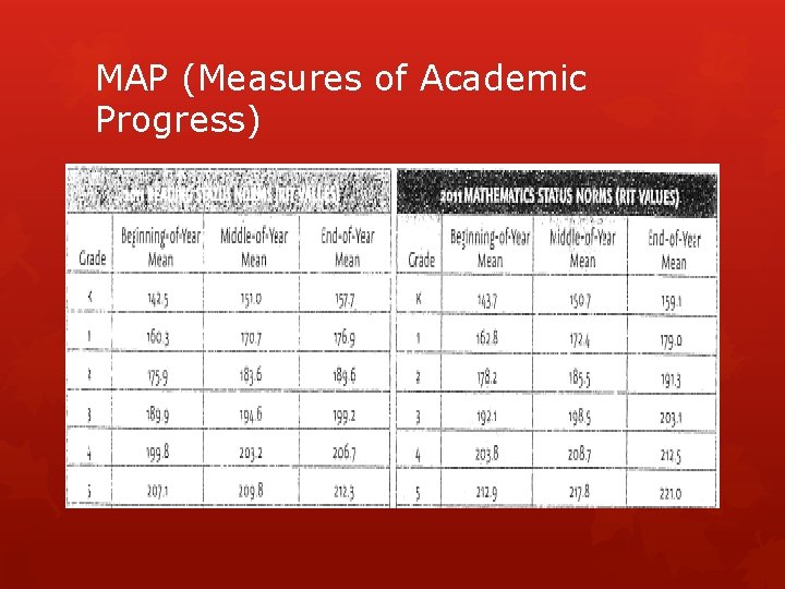 MAP (Measures of Academic Progress) 